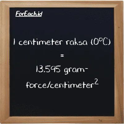 Contoh konversi centimeter raksa (0<sup>o</sup>C) ke gram-force/centimeter<sup>2</sup> (cmHg ke gf/cm<sup>2</sup>)
